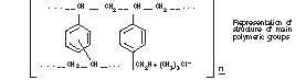 Cholestyramine Acacia Anhydrous